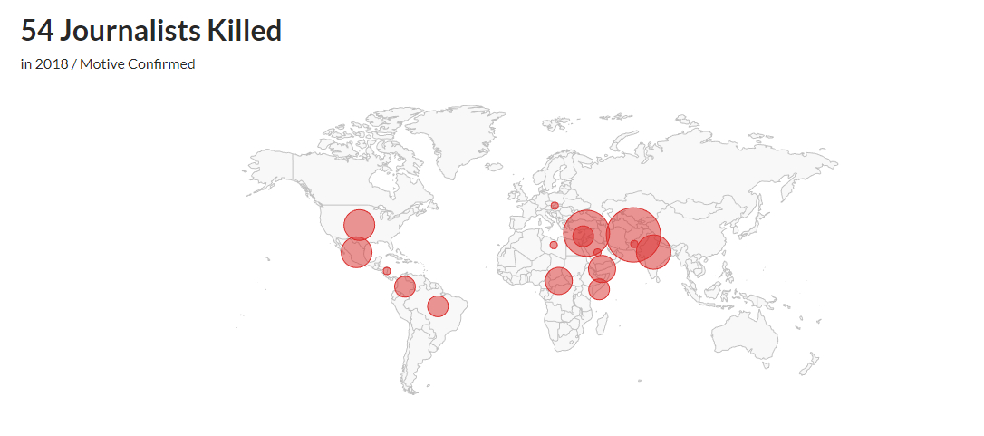 Journalist killed in 2018